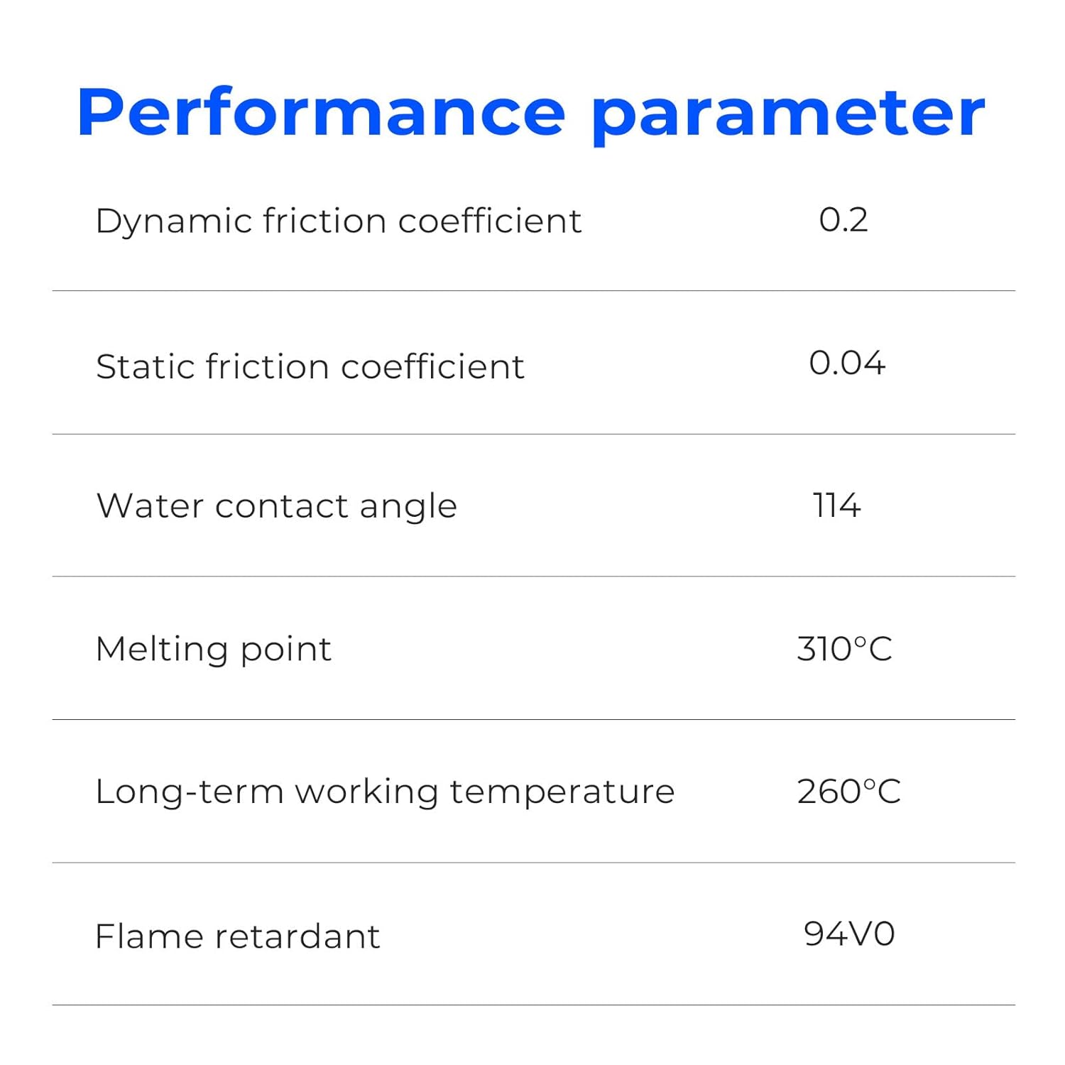 3PCS ACF Film, High Speed Release Films for Fast Printing Speed LCD 3D Printer, High Transmittance, For 10 inches Resin 3D Printers